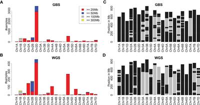 Finding needles in a haystack: identification of inter-specific introgressions in wheat genebank collections using low-coverage sequencing data